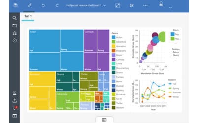 Why Should You Use Cognos Analytics with Planning Analytics?