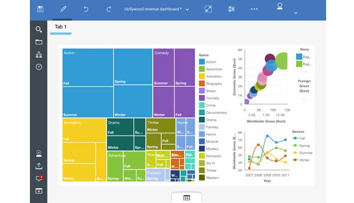 Why Should You Use Cognos Analytics with Planning Analytics?